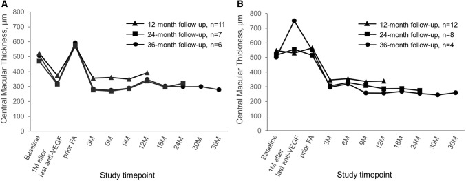 Fig. 4