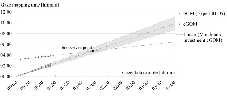 Figure 5: