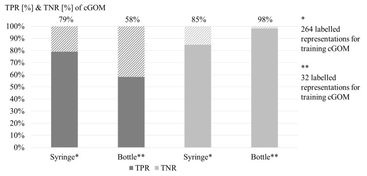 Figure 4: