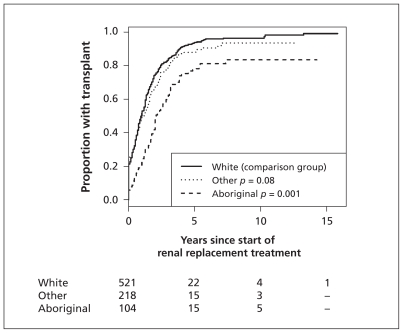 Figure 1: