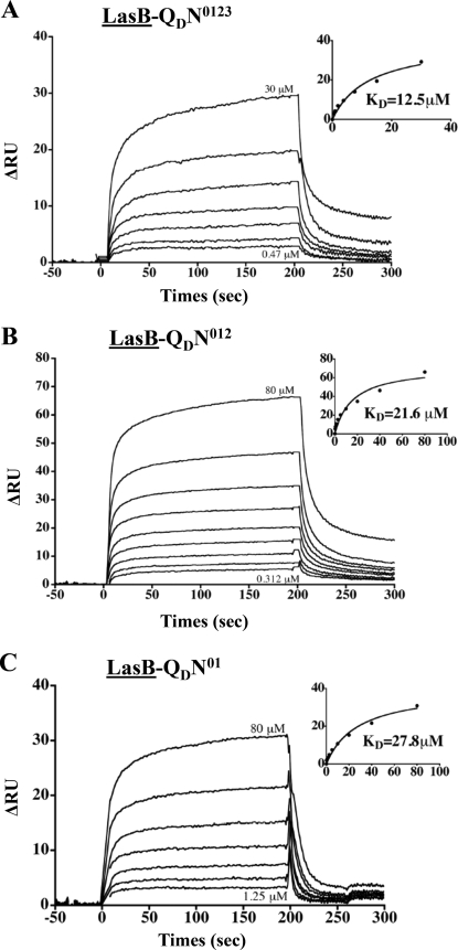 FIGURE 7.