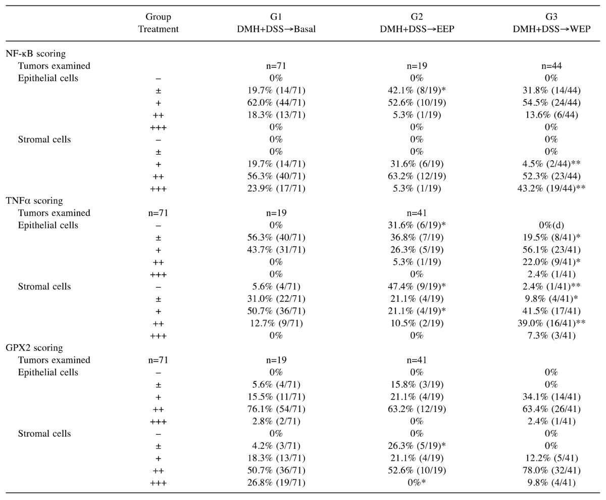 graphic file with name in_vivo-31-195-i0001.jpg