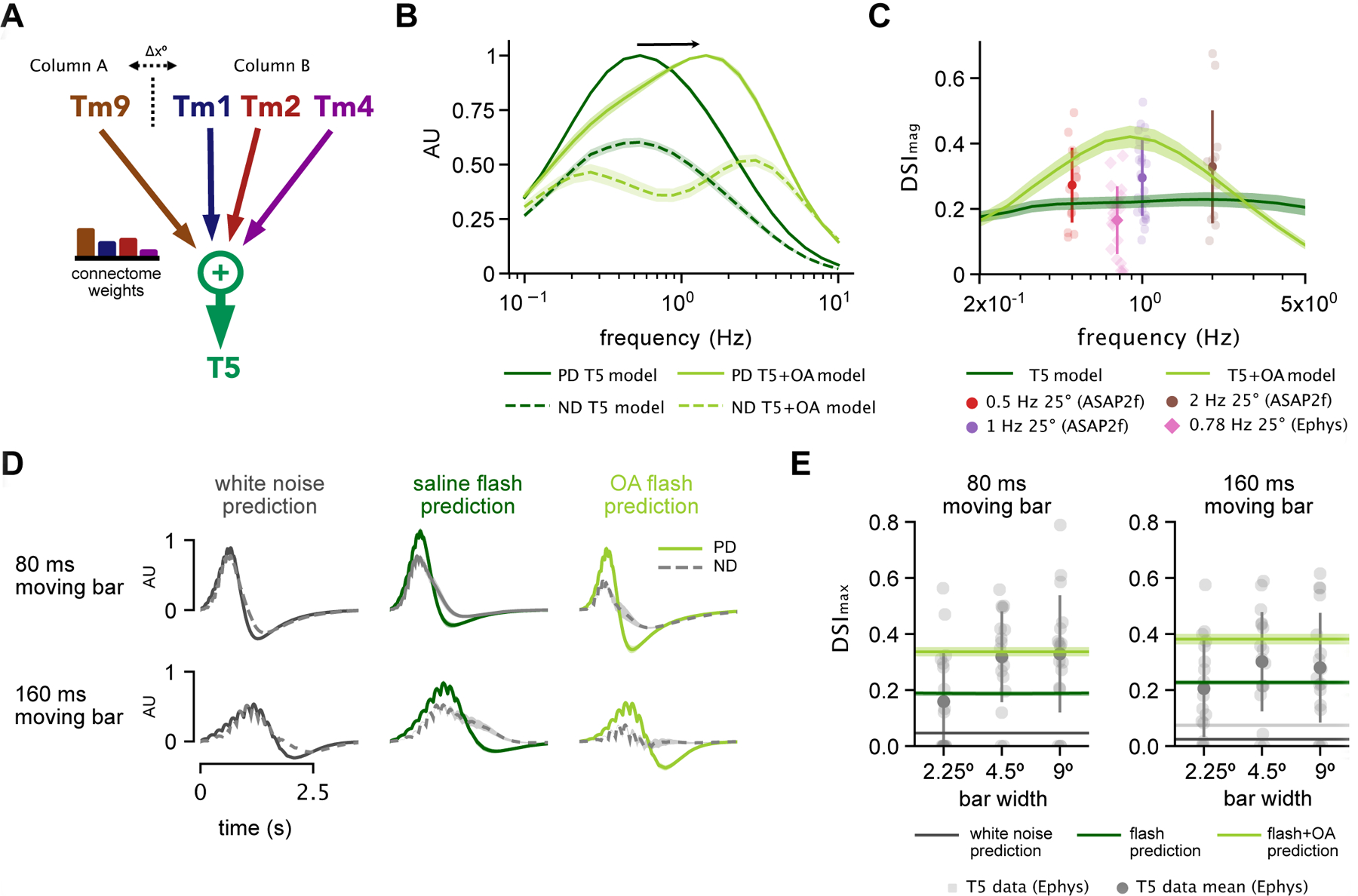 Figure 6: