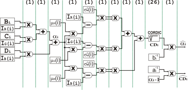 Figure 5.