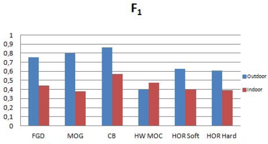 Figure 12.