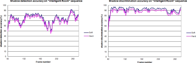 Figure 13.