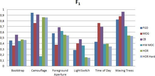 Figure 10.