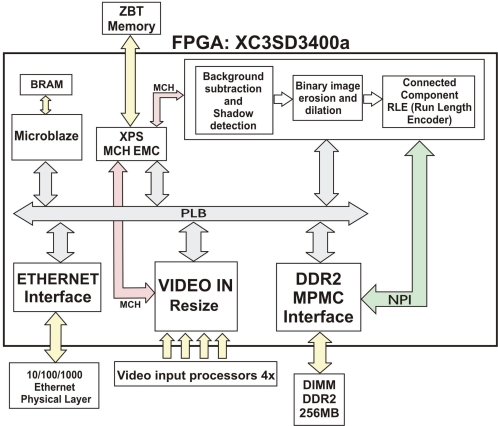 Figure 2.