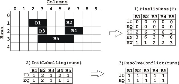 Figure 8.