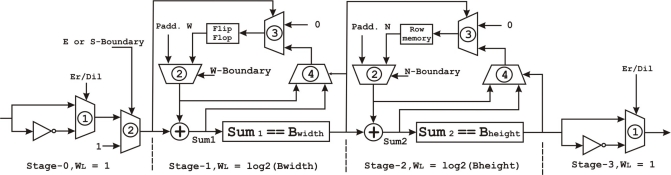 Figure 7.