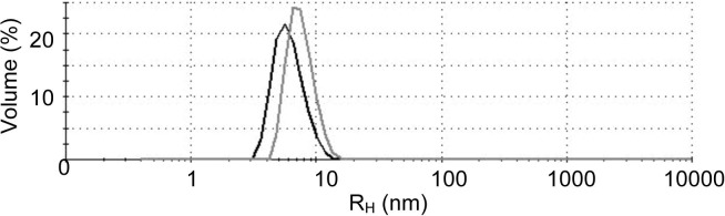 Supplementary Fig. S4