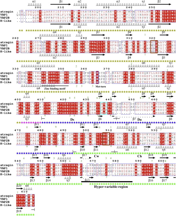 Supplementary Fig. S3