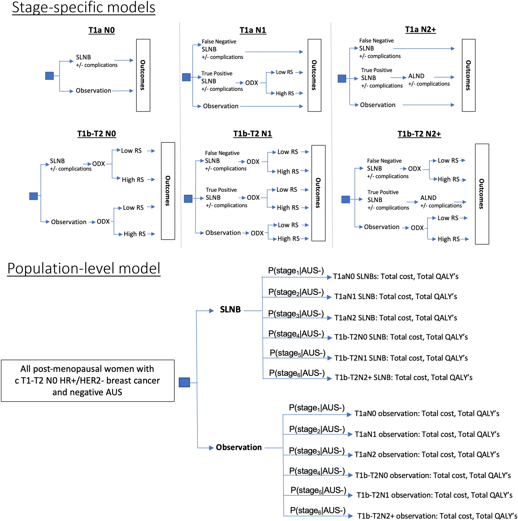 Figure 2: