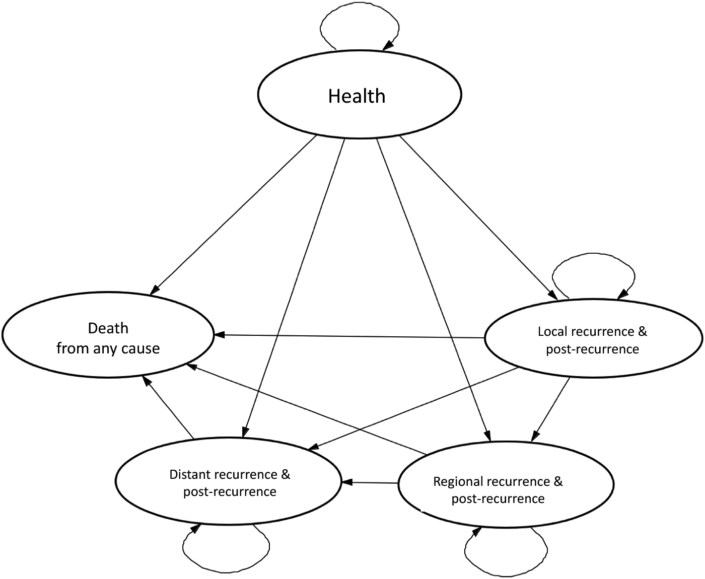 Figure 3: