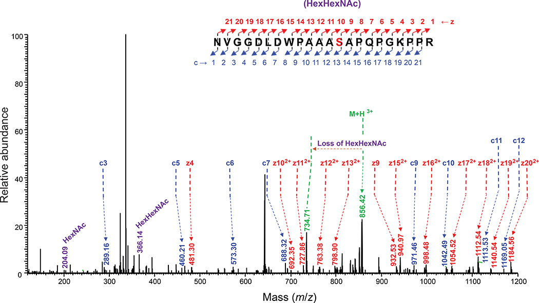 Extended Data Fig. 3 |