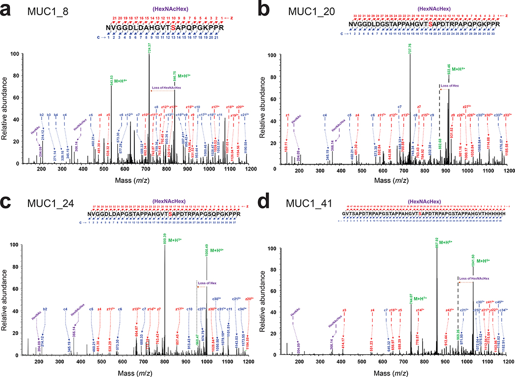 Extended Data Fig. 10 |