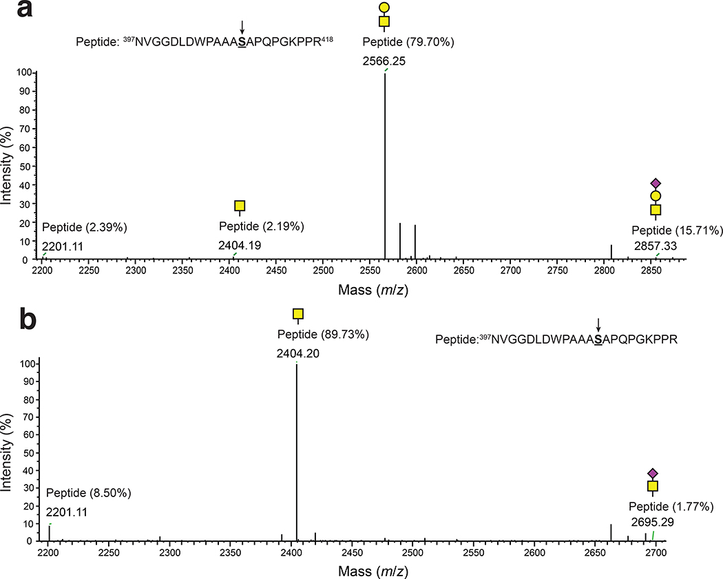 Extended Data Fig. 4 |