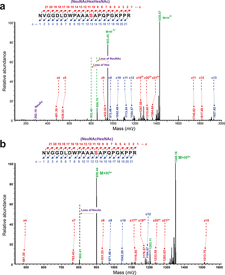 Extended Data Fig. 5 |