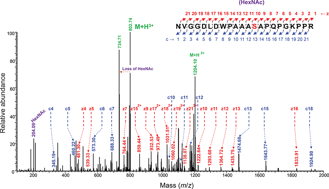 Extended Data Fig. 1 |