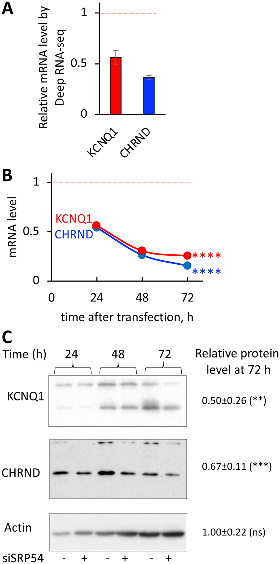 Figure 4.