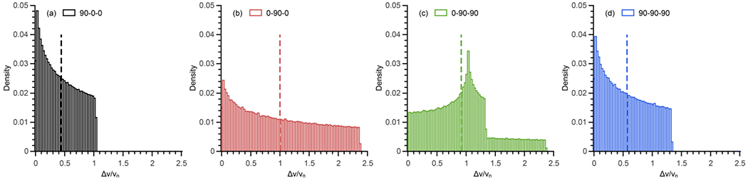 Fig. 3: