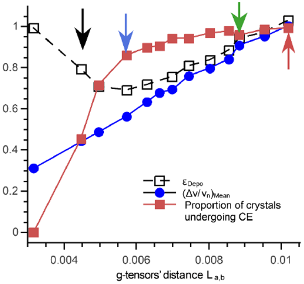 Fig. 4: