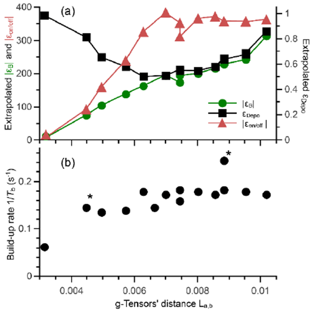 Fig. 6: