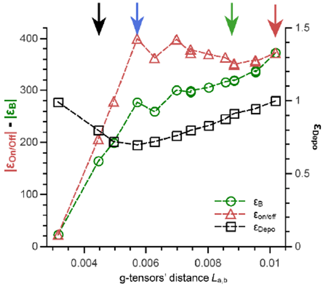 Fig. 2: