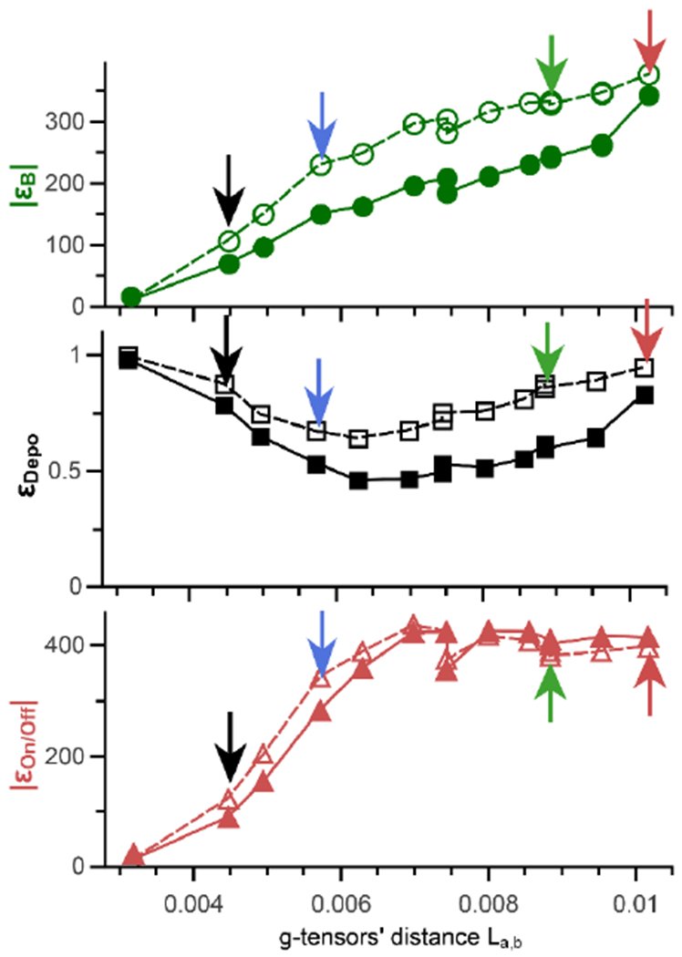 Fig. 5: