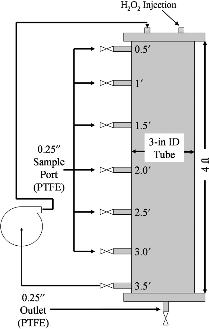 FIG. 14