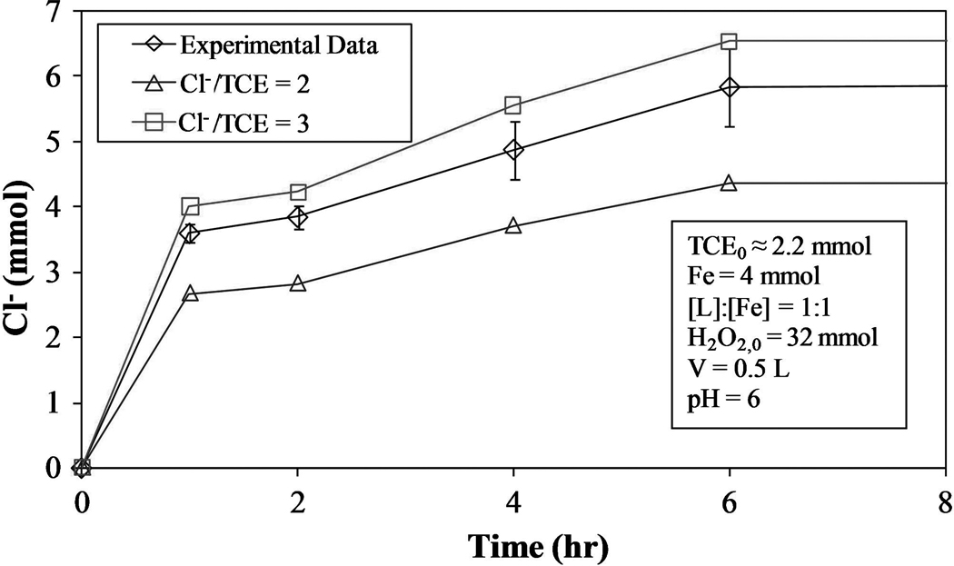 FIG. 9