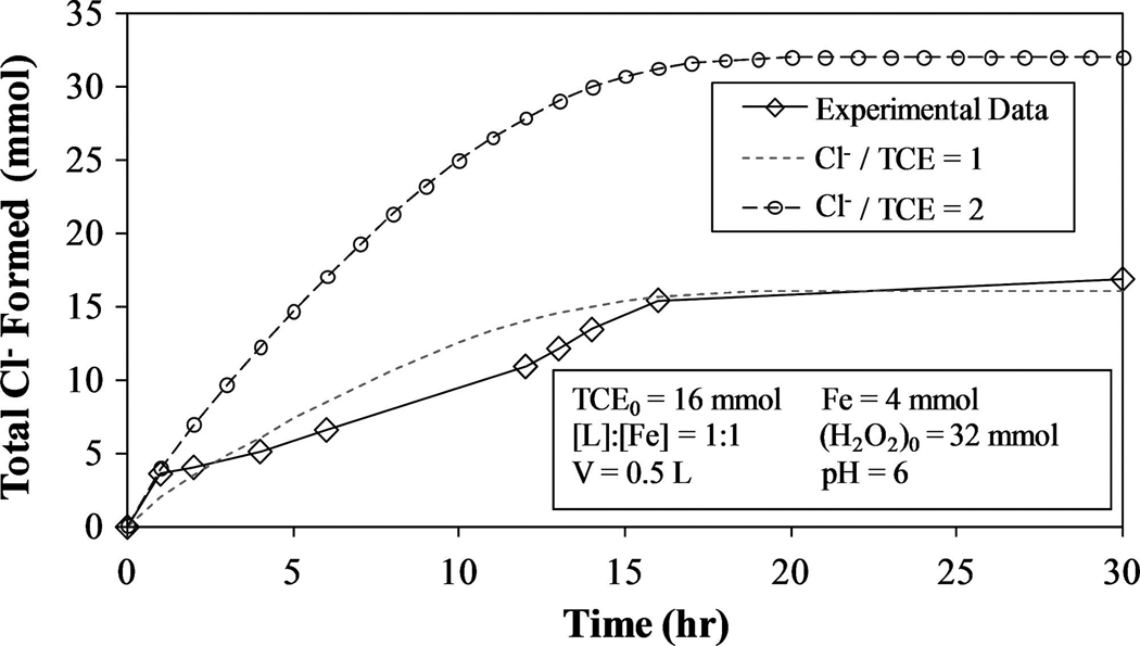 FIG. 12