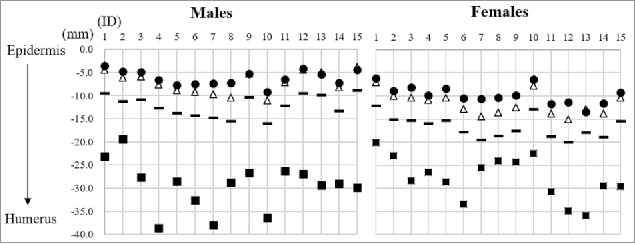 Figure 5.