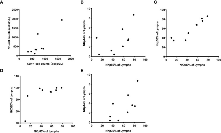 Figure 3