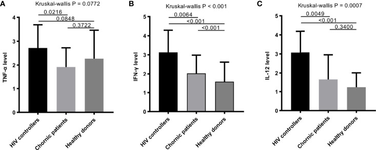 Figure 4