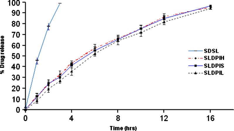 Fig. 3