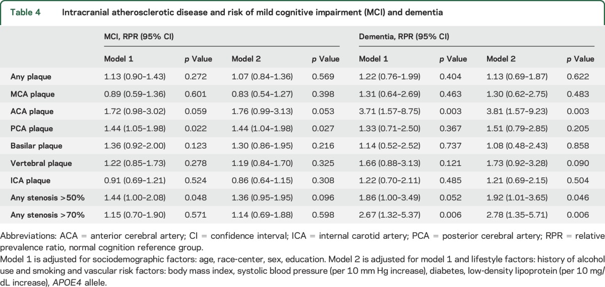 graphic file with name NEUROLOGY2016752881TT4.jpg