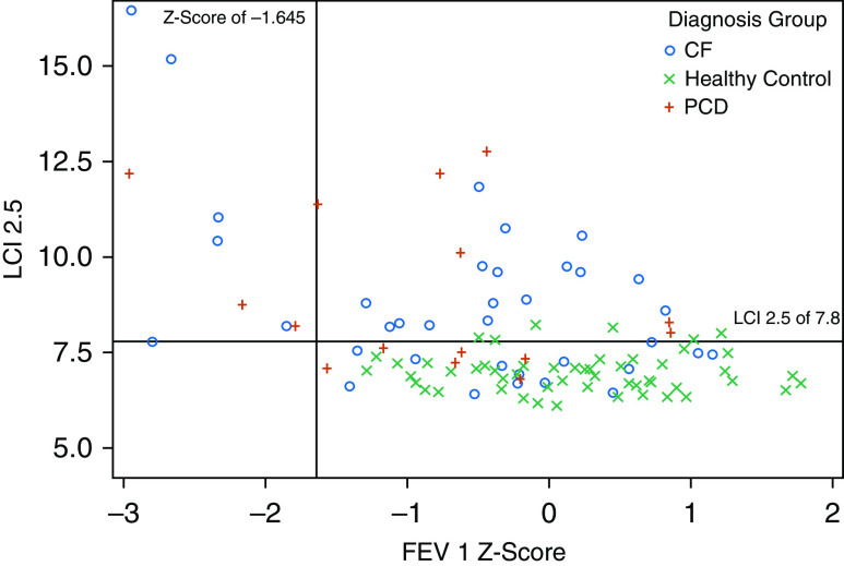 Figure 2.