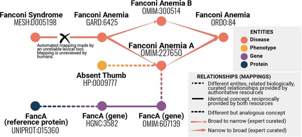 Figure 1.