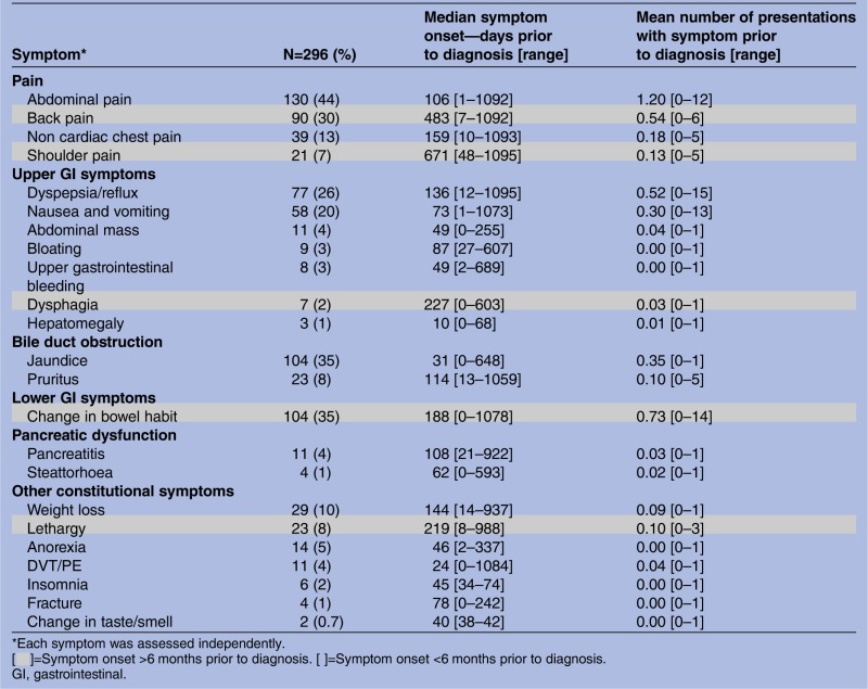 graphic file with name bmjopen2013002623ileq01.jpg