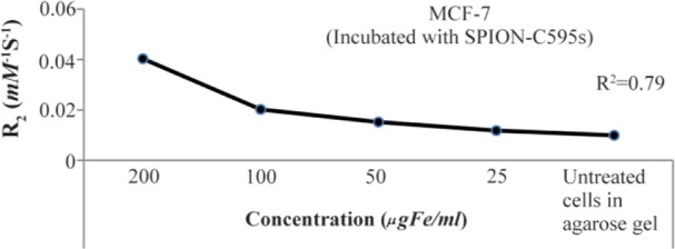 Figure 9.