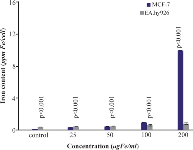 Figure 7.