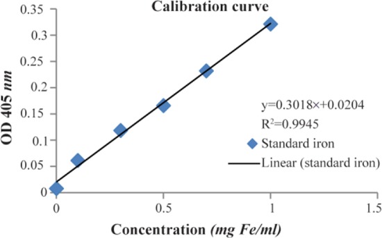 Figure 5.