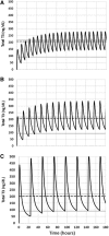 <b>FIG. 4.</b>