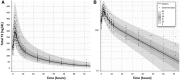 <b>FIG. 3.</b>