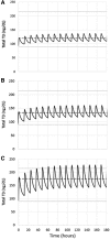<b>FIG. 5.</b>