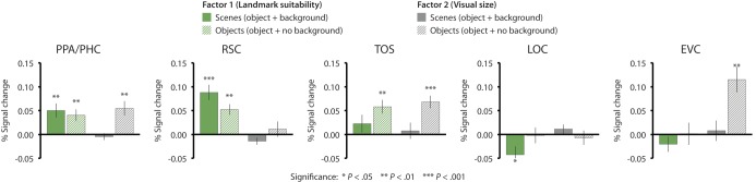 Figure 4.