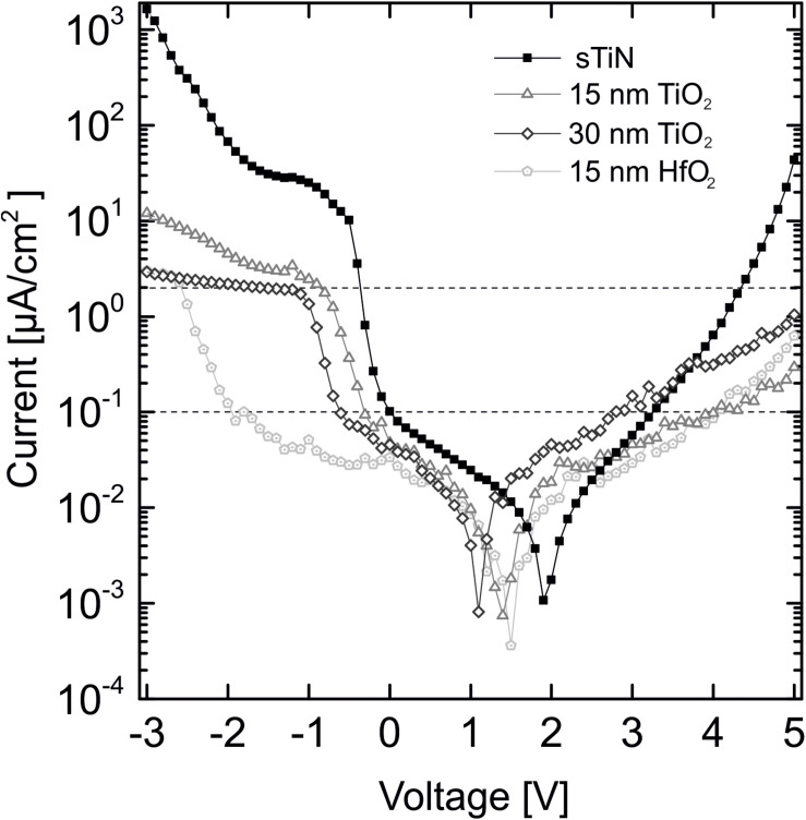 FIGURE 3