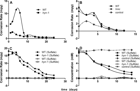 FIG. 6.