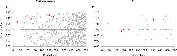 Fig. 4